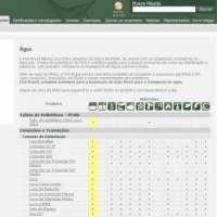 Soluo para apresentao das aplicaes dos produtos